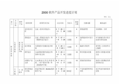 互聯(lián)網(wǎng)銷(xiāo)售平臺(tái)軟件項(xiàng)目開(kāi)發(fā)計(jì)劃表